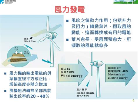 影響風力發電效率的因素|舞風高手—垂直軸風力發電機之研究與應用 摘要